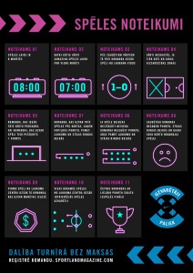 FTB Spēles noteikumi